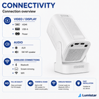 Lumistar Horizon Mini Beamer - Effortless Full-HD Cinema Experience - Lumistar - mini beamer - Lumistar