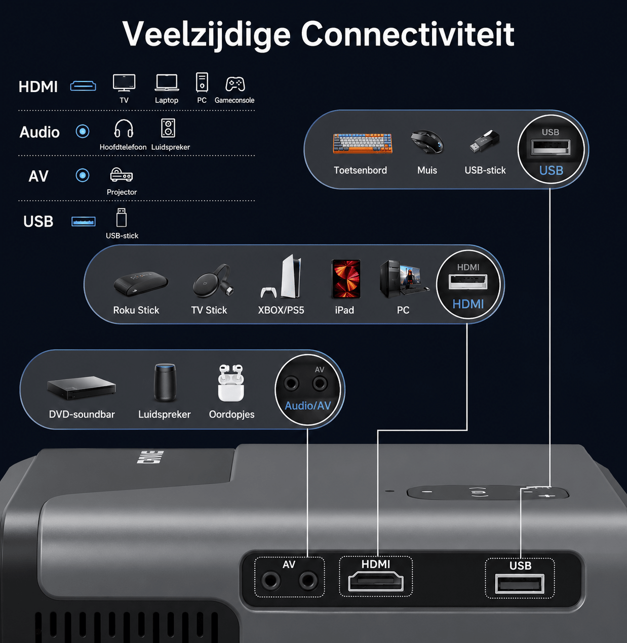 Lumistar A8 Google TV Beamer - De Ultieme Thuisbioscoop - Lumistar - beamer - Lumistar