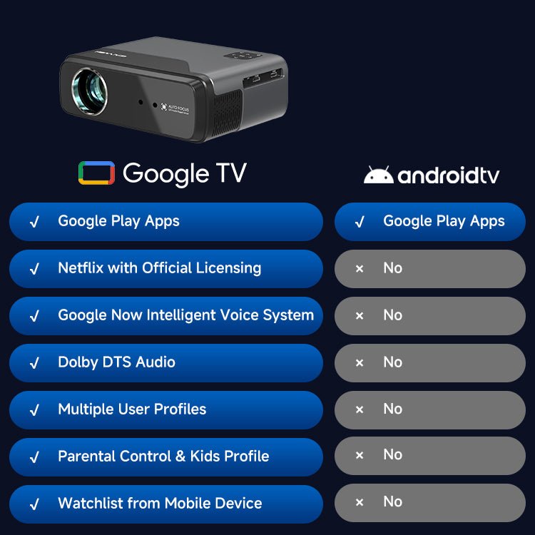 Lumistar A8 Google TV Beamer - The Ultimate Home Cinema - Lumistar - beamer - Lumistar